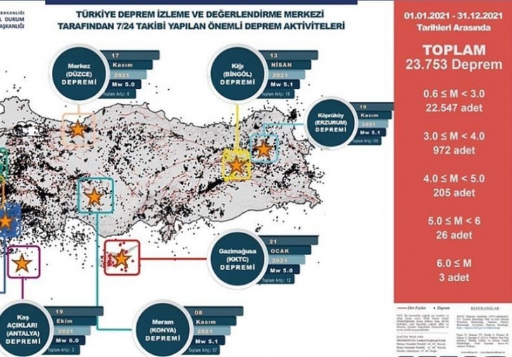 AFAD Risk Haritasını Çıkardı