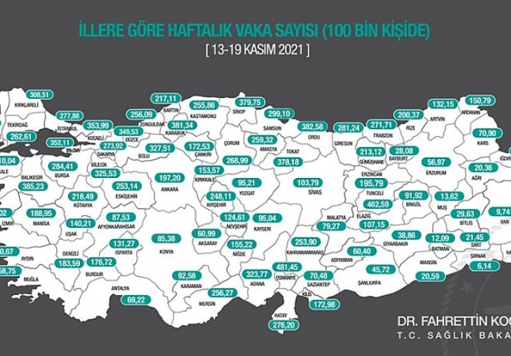 Aylar Sonra İlk Kez 100ün Altına Düştü