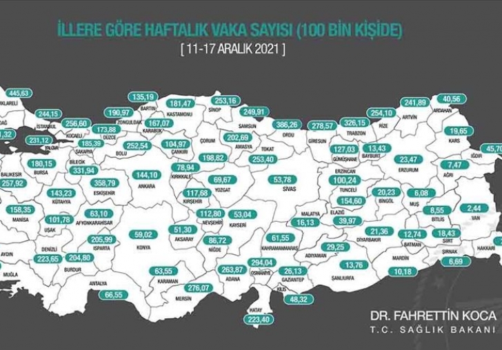 Koronada 11 Ayın En Düşük Rakamı