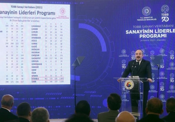 Sanayi Liderleri TOBB'da Açıklandı